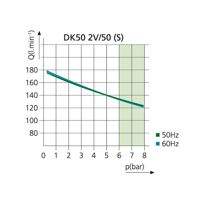 EKOM DK50 2V/50 - безмасляный компрессор для 2-x стоматологических установок без кожуха, без осушителя, с ресивером 50 л | EKOM (Словакия)