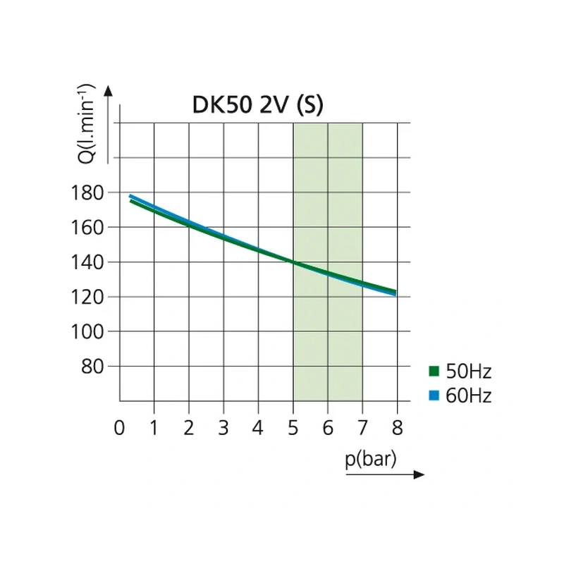 EKOM DK50 2V - безмасляный компрессор для 2-x стоматологических установок без кожуха, без осушителя, с ресивером 25 л | EKOM (Словакия)