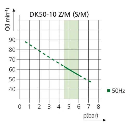 EKOM DK50-10 S/M - безмасляный компрессор для одной стоматологической установки с кожухом, с осушителем, с ресивером 10 л | EKOM (Словакия)