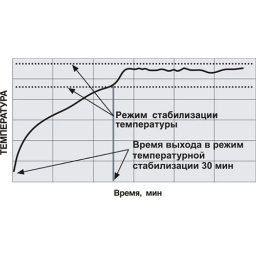 ThermoEst ceramic - малогабаритный гласперленовый стерилизатор настольного типа | Геософт Дент (Россия)