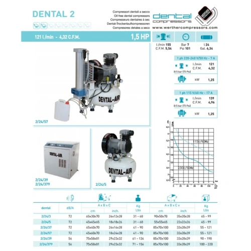Dental Air 2/24/379 - безмасляный воздушный компрессор на 2 установки, с осушителем, с кожухом, 150 л/мин | Werther Int. (Италия)