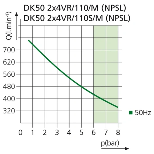 EKOM DK50 2X4VR/110/M - безмасляный компрессор для централизованной компрессорной без кожуха, с осушителем, с ресивером 110 л | EKOM (Словакия)